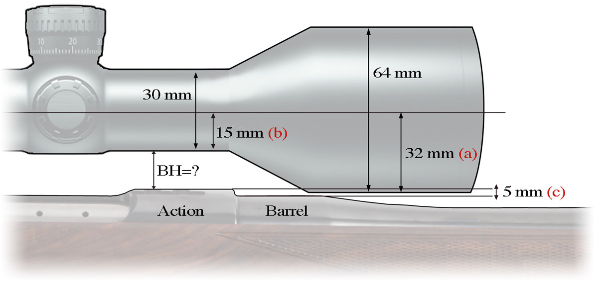 Schultz & Larsen Scope Mounts